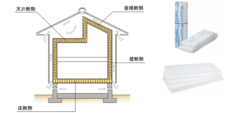 断熱性能を実現